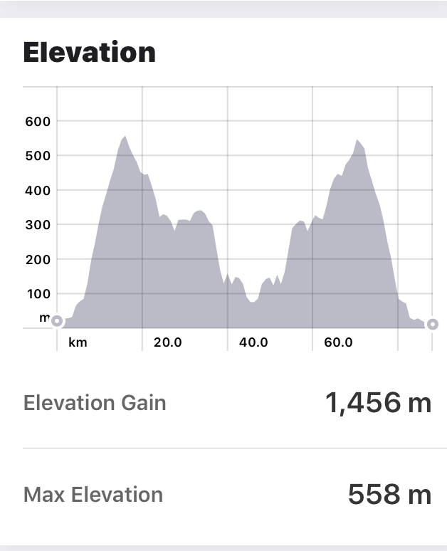 Marbella 70.3 Bike Course Elevation