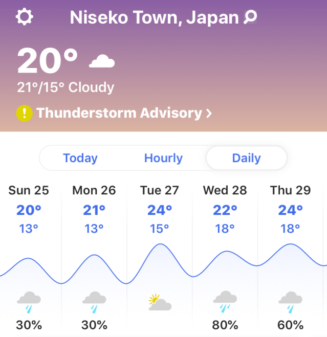 Summer weather in Niseko